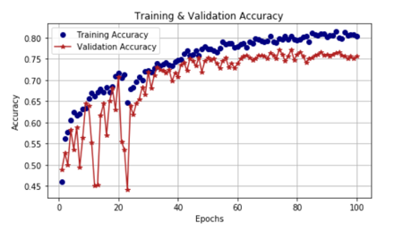 #物联网征文#基于SMA线圈驱动的仿尺蠖肠胃诊察机器人-开源基础软件社区 #物联网征文#基于SMA线圈驱动的仿尺蠖肠胃诊察机器人-开源基础软件社区