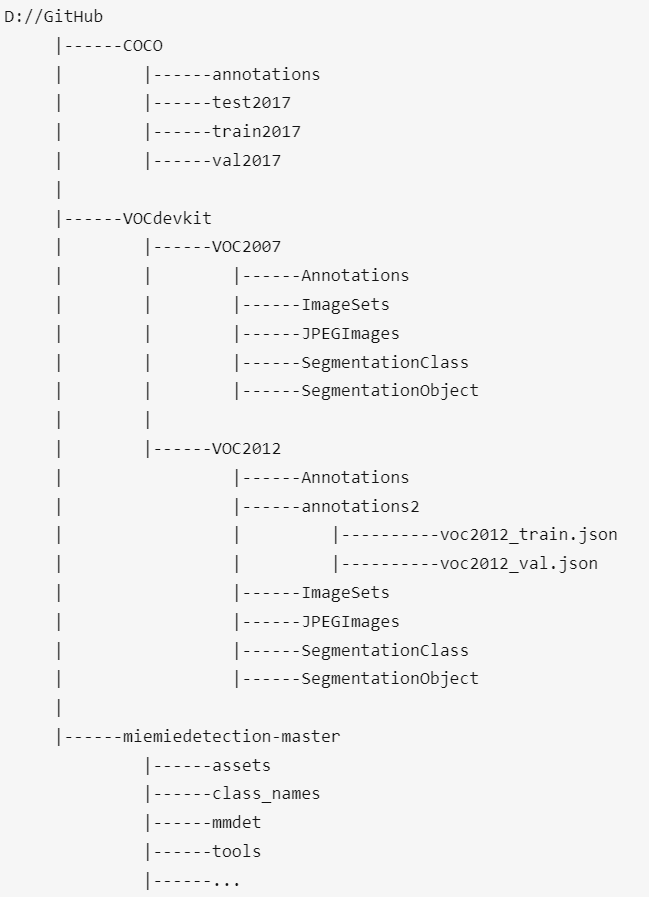 GitHub开源130+Stars:手把手教你复现基于PPYOLO系列的目标检测算法