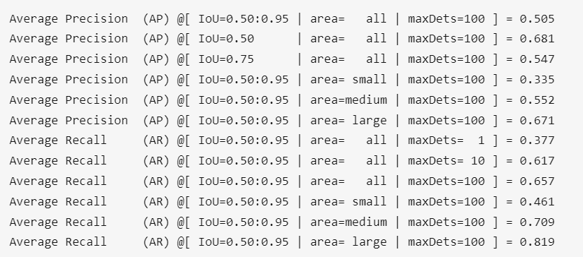 GitHub开源130+Stars:手把手教你复现基于PPYOLO系列的目标检测算法