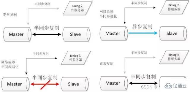 常见的MySQL高可用解决方案介绍