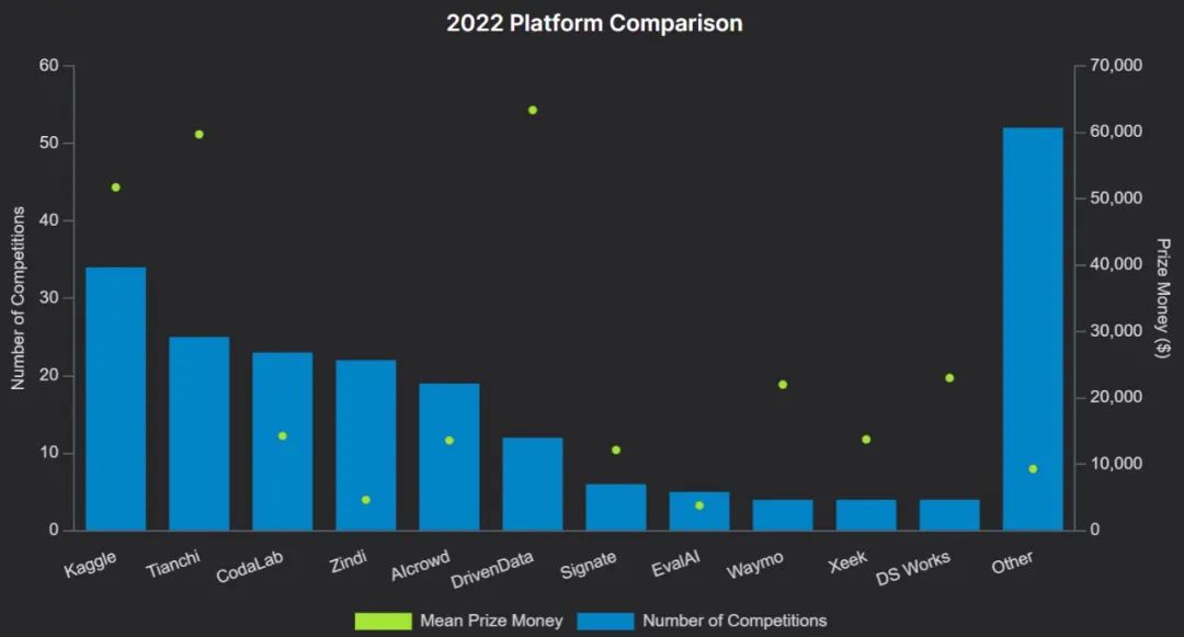 人人PyTorch，上A100能夺冠：分析完去年200场数据竞赛，我悟了