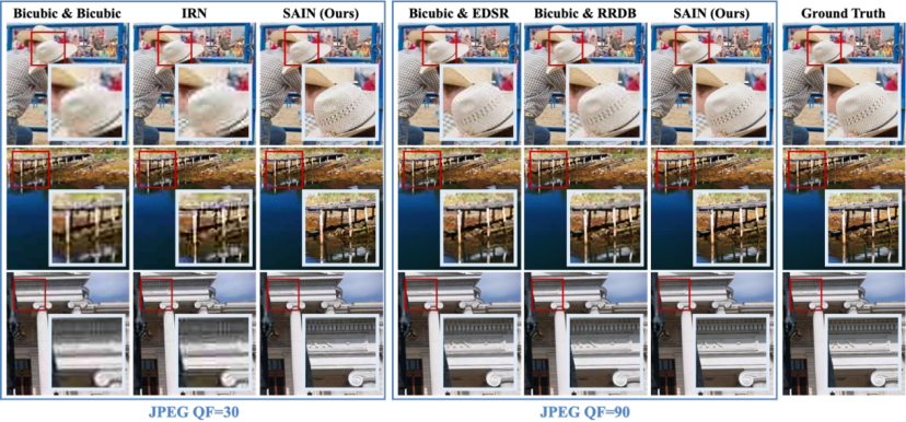 字节提出非对称图像重采样模型，JPEG、WebP上抗压缩性能领先SOTA