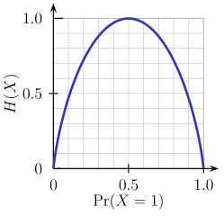 剖析决策树算法