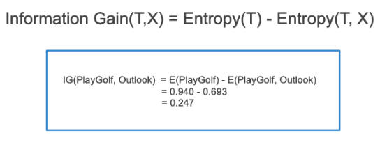 剖析决策树算法