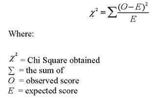 剖析决策树算法