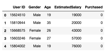 剖析决策树算法