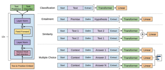 GPT模型中的数据中心型AI揭秘