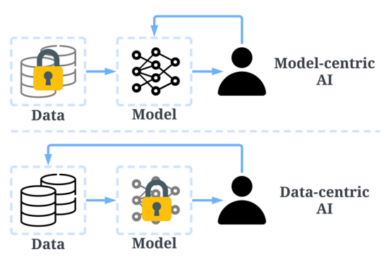 GPT模型中的数据中心型AI揭秘