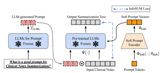 GPT模型中的数据中心型AI揭秘