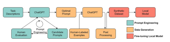GPT模型中的数据中心型AI揭秘