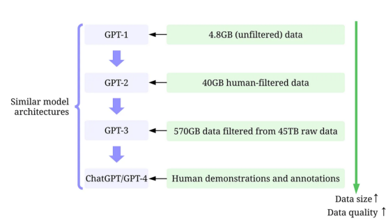 GPT模型中的数据中心型AI揭秘