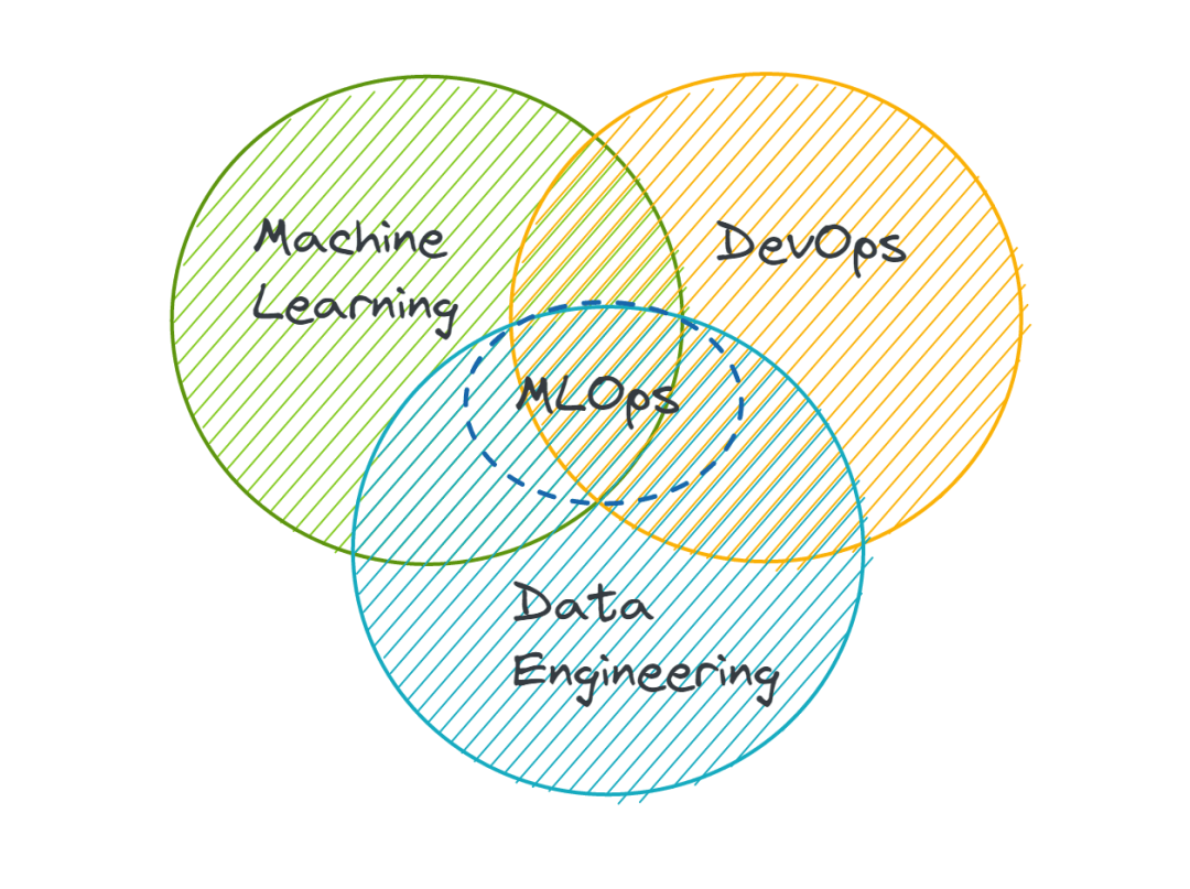 MLOps的角色是什么？
