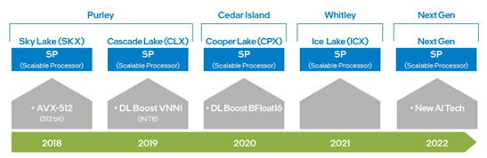 英特尔助力构建开源大规模稀疏模型训练 / 预测引擎 DeepRec