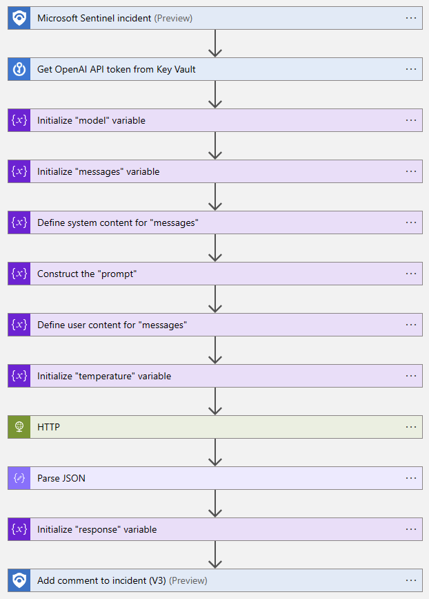 OpenAI 和 Microsoft Sentinel 第 3 部分:达芬奇与 Turbo
