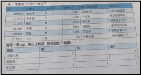 如何在MySQL中创建一个学生表？