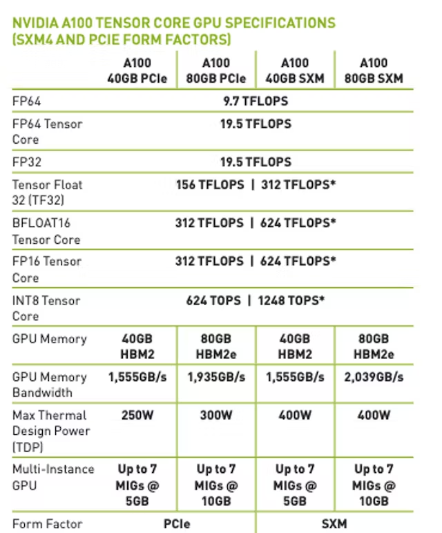 使用反证法证明ChatGPT模型参数不等于1750亿