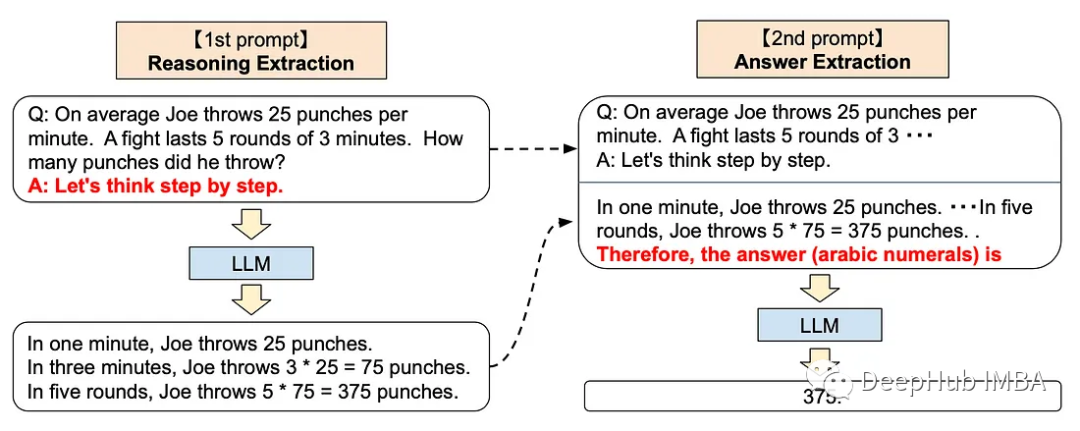 ChatGPT的提示的一些高级知识