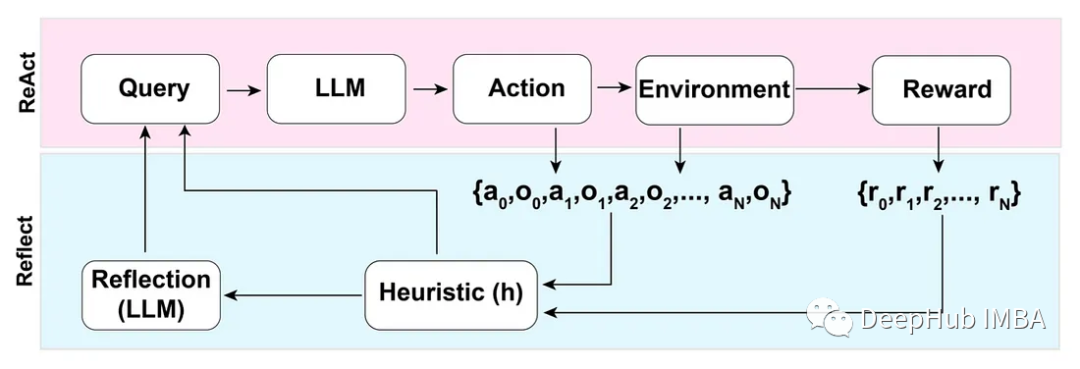 ChatGPT的提示的一些高级知识