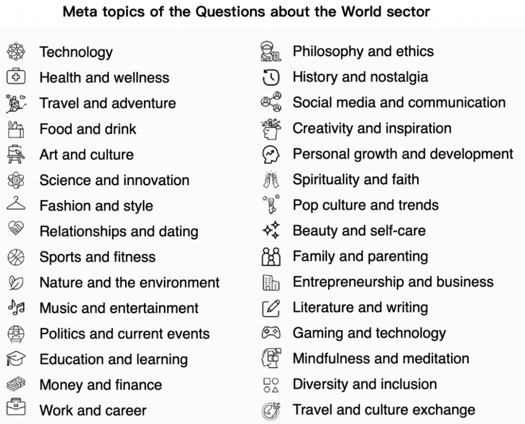 使用多个ChatGPT API实现清华UltraChat多轮对话
