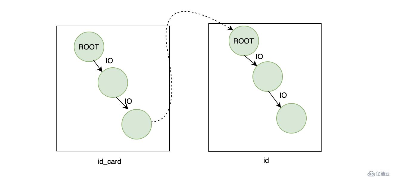 如何避免MySQL索引的陷阱?
