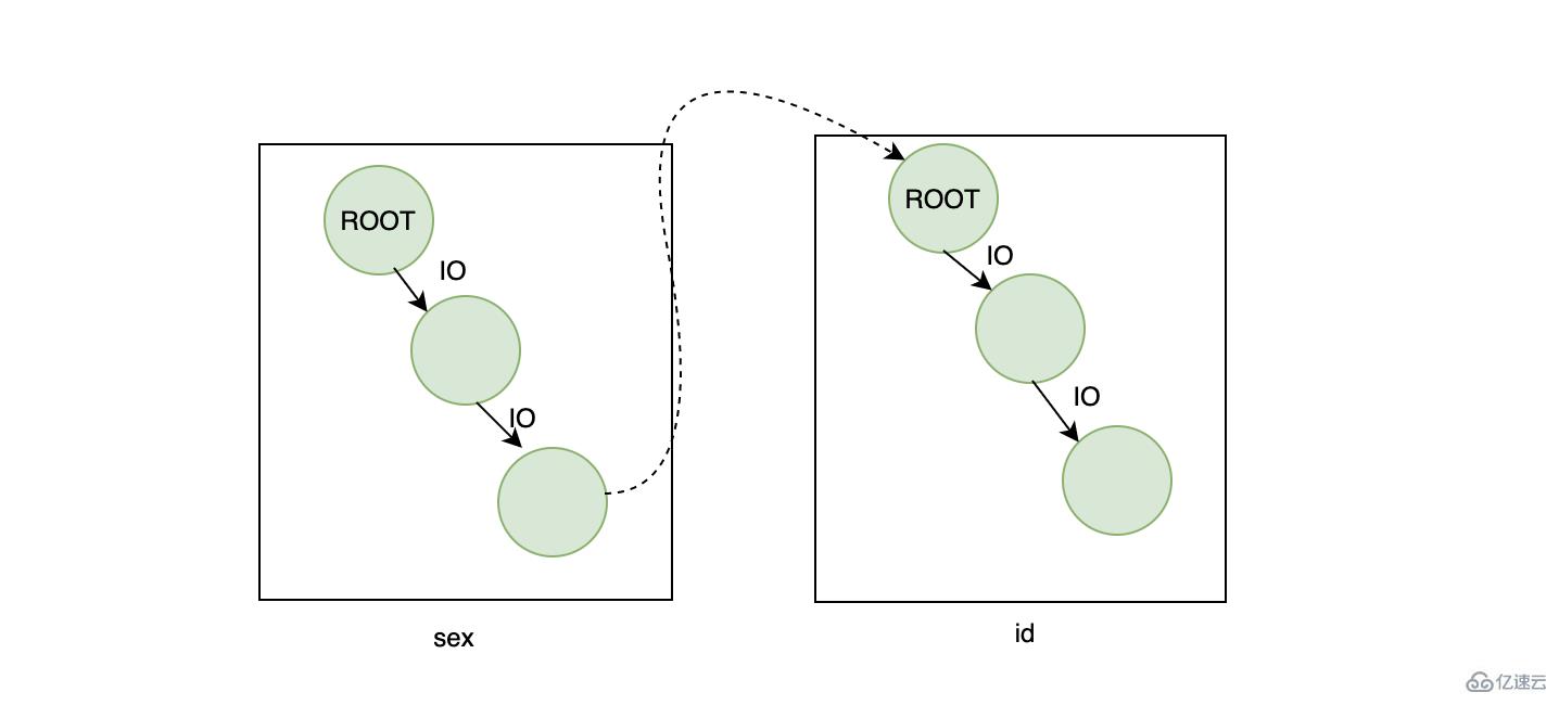 如何避免MySQL索引的陷阱?