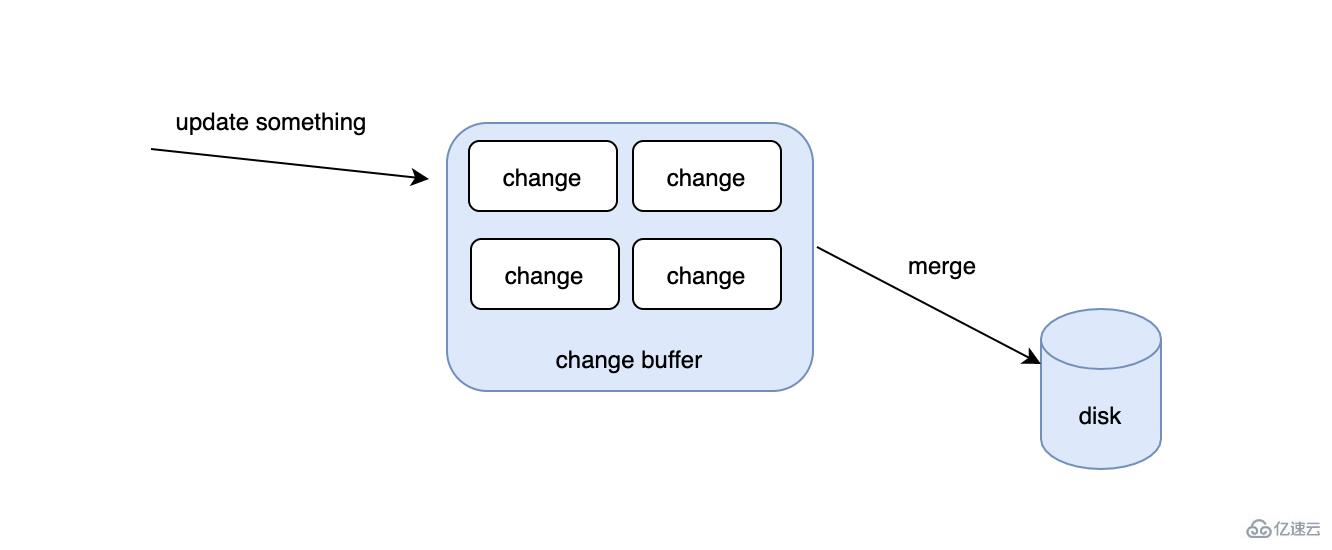 如何避免MySQL索引的陷阱?