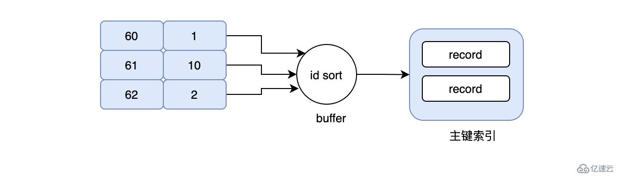 如何避免MySQL索引的陷阱?
