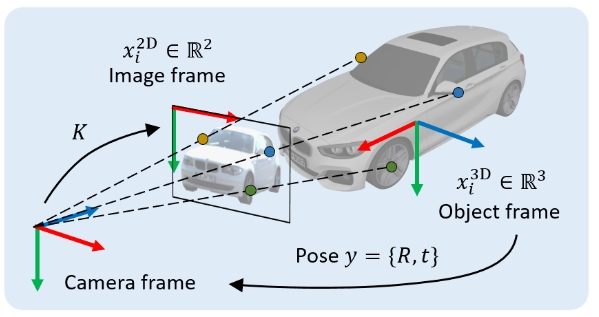 同济、阿里的CVPR 2022最佳学生论文奖研究了什么？这是一作的解读