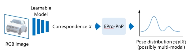 同济、阿里的CVPR 2022最佳学生论文奖研究了什么？这是一作的解读