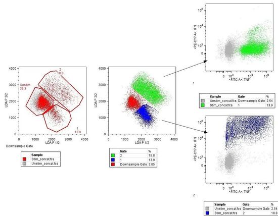 图解最常用的十大机器学习算法!