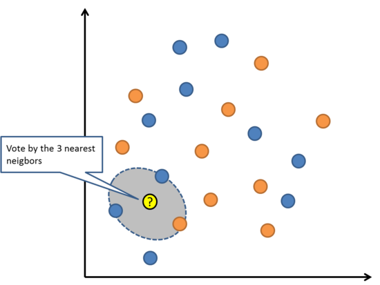 图解最常用的十大机器学习算法!