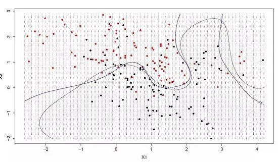 图解最常用的十大机器学习算法!
