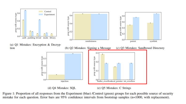 别老想着让机器写代码了!