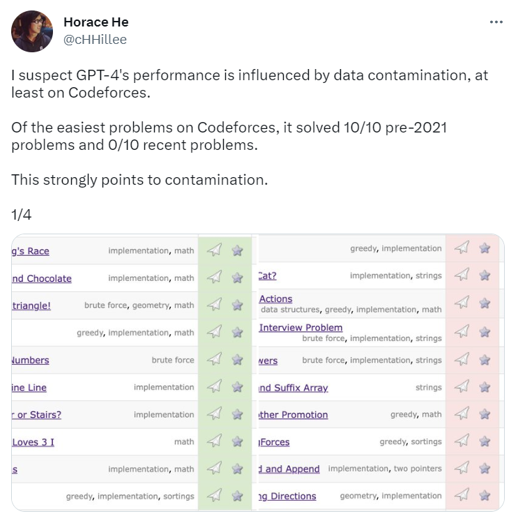 GPT-4压根不会编程？有人让它露馅了