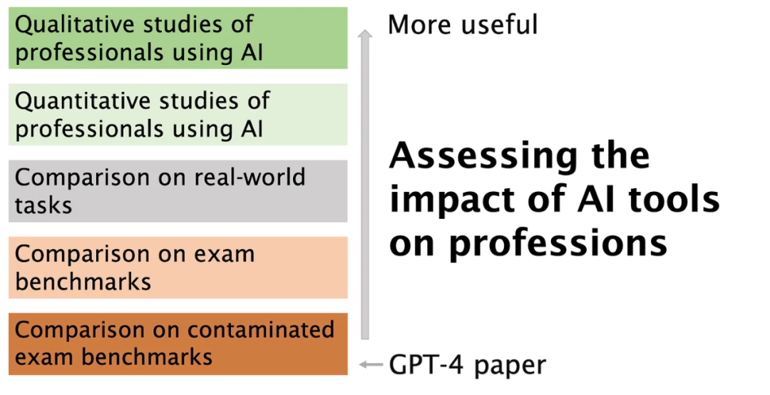 GPT-4压根不会编程？有人让它露馅了
