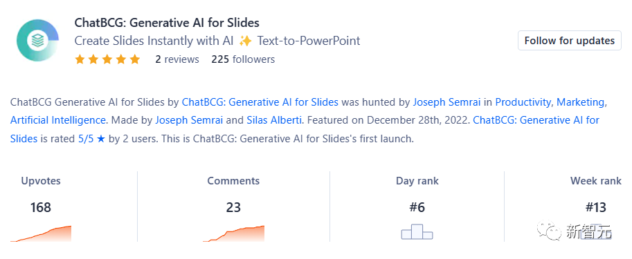 斯坦福博士生自制PPT生成神器ChatBCG免费开放！一键生成自定义模版，还能导出PDF