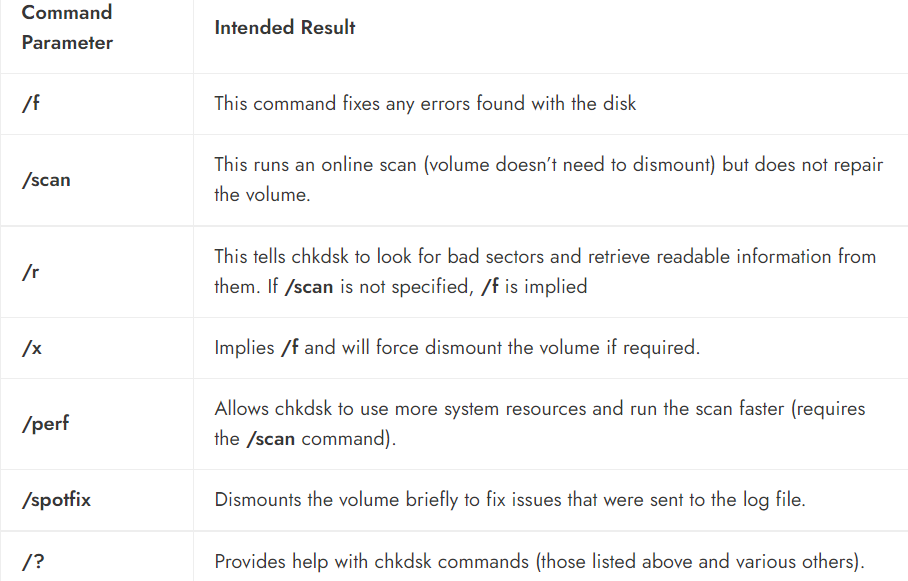 如何修复任何 Windows 11 磁盘错误