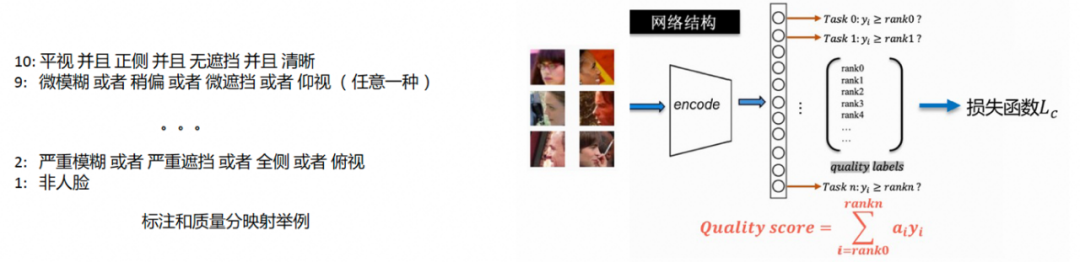 达摩院提出更鲁棒的框架,解决低质量图像干扰视觉识别问题。