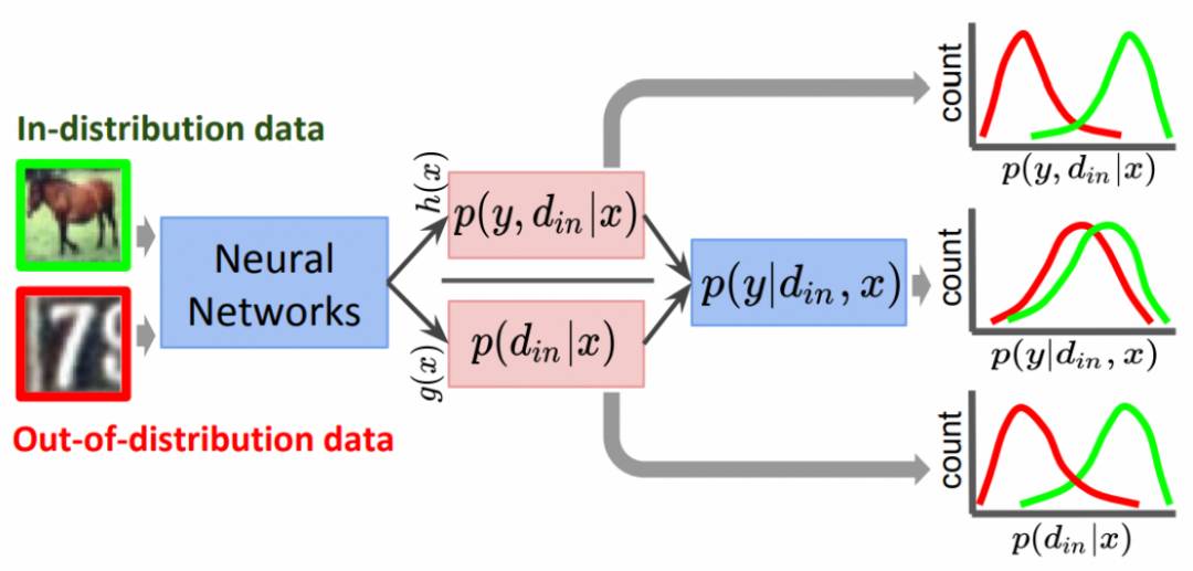 达摩院提出更鲁棒的框架,解决低质量图像干扰视觉识别问题。
