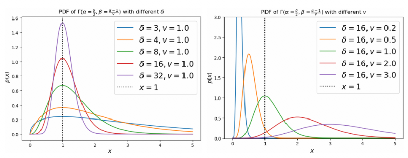 达摩院提出更鲁棒的框架,解决低质量图像干扰视觉识别问题。