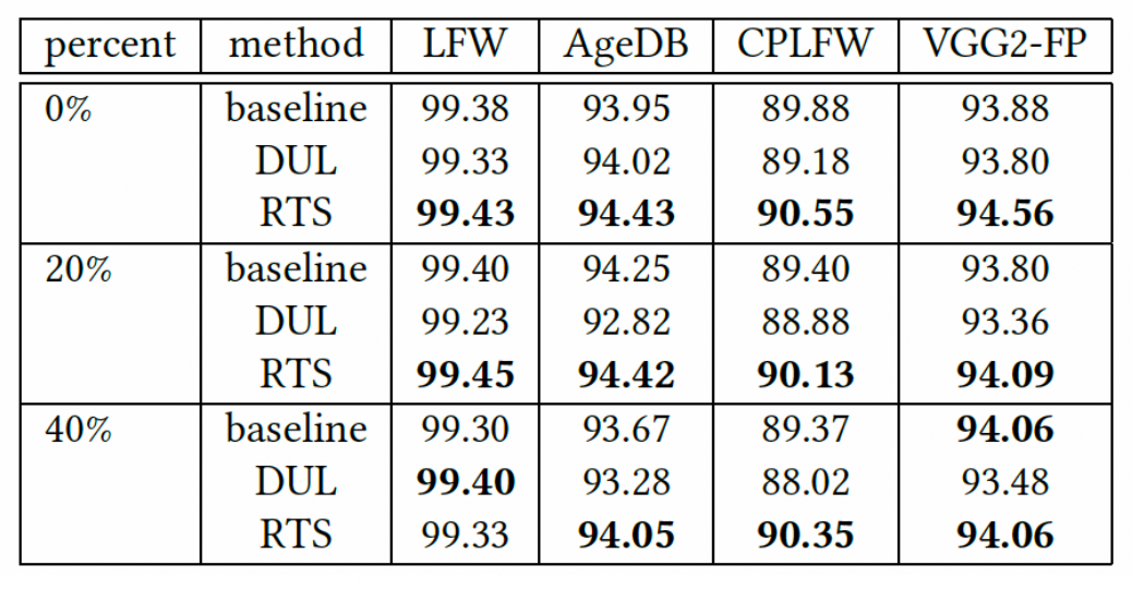达摩院提出更鲁棒的框架,解决低质量图像干扰视觉识别问题。