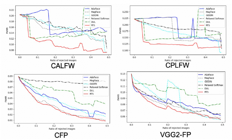 达摩院提出更鲁棒的框架,解决低质量图像干扰视觉识别问题。