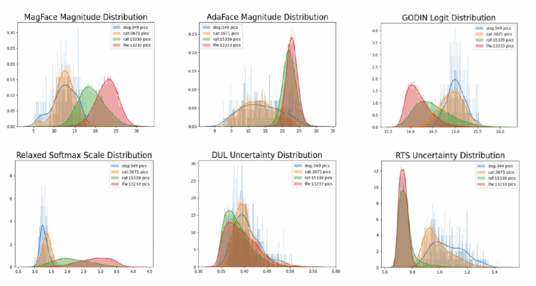 达摩院提出更鲁棒的框架,解决低质量图像干扰视觉识别问题。