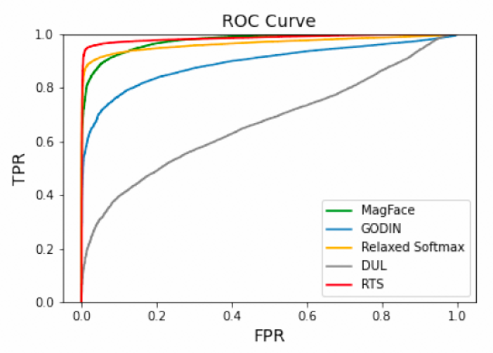 达摩院提出更鲁棒的框架,解决低质量图像干扰视觉识别问题。