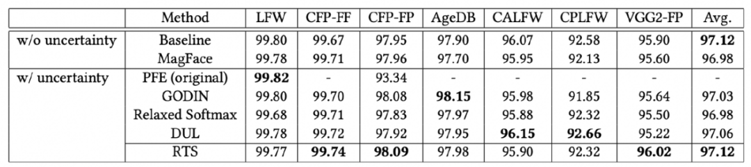 达摩院提出更鲁棒的框架,解决低质量图像干扰视觉识别问题。