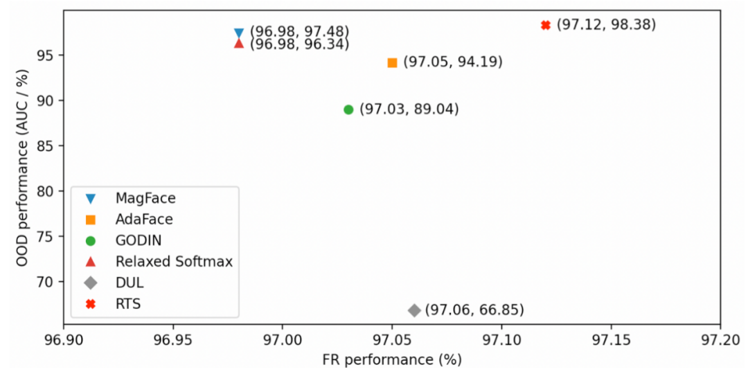 达摩院提出更鲁棒的框架,解决低质量图像干扰视觉识别问题。