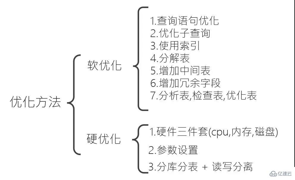 MySQL数据库优化的关键知识点有哪些？