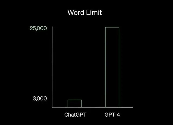 GPT-4掀起新一轮AI风暴,被围堵的文心一言能否一战? GPT-4掀起新一轮AI风暴,被围堵的文心一言能否一战?