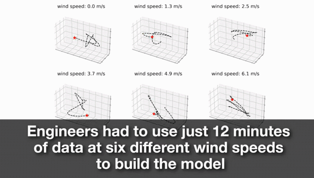 扛住强风的无人机?加州理工用12分钟飞行数据教会无人机御风飞行