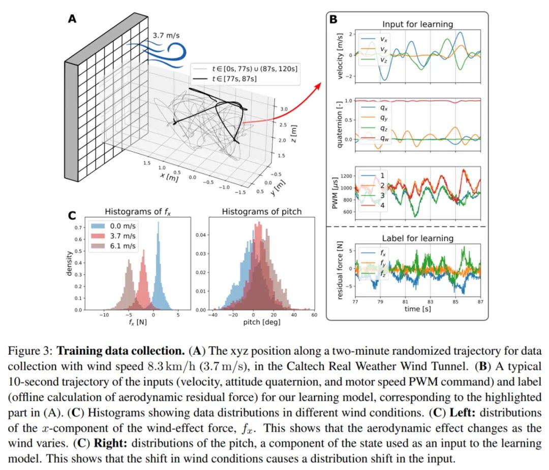 扛住强风的无人机?加州理工用12分钟飞行数据教会无人机御风飞行